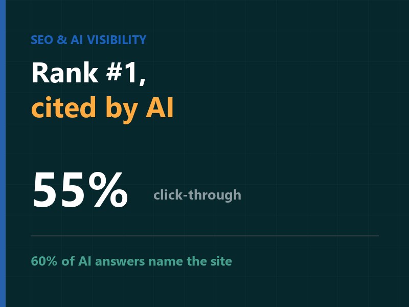 SEO and AI visibility case for a Dubai studio